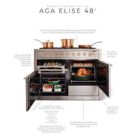 Feature Diagram