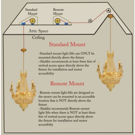 Aladdin Light Lift-ALL1000-CM