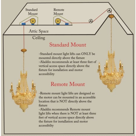 Aladdin Light Lift-ALL300-CM