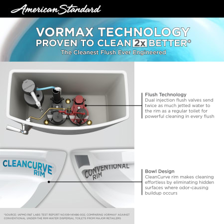 Vormax Technology