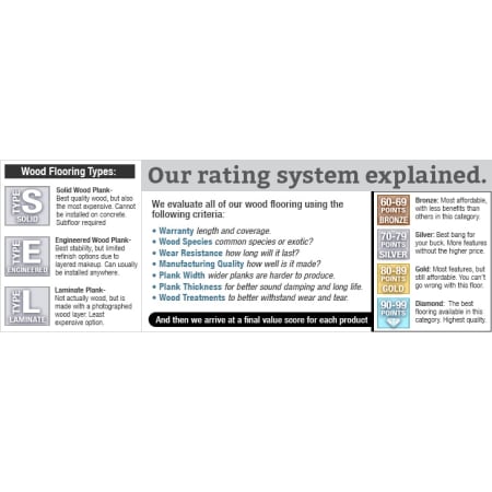 Our ratings system