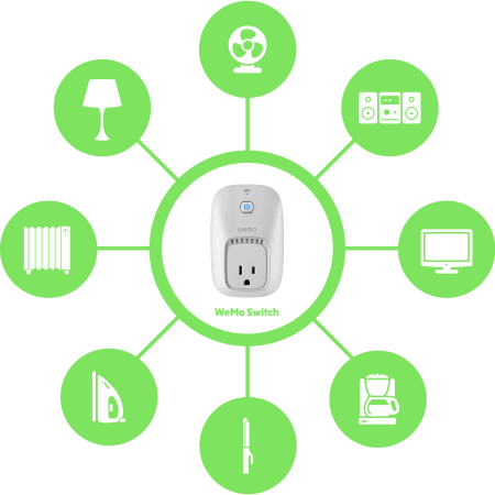 Belkin-F7C027FC-Infographic