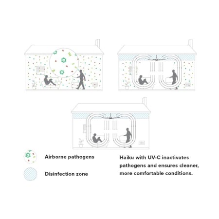 How UV-C Works