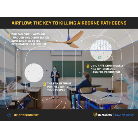 UV-C Technology - Airflow