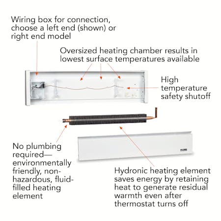 Cadet-EBHN1250-RH-Features