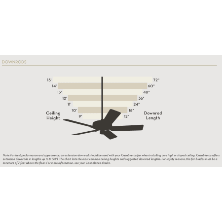 Downrod Chart