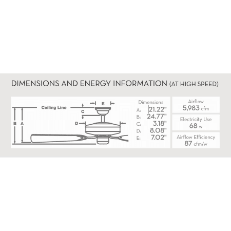 Dimenions and Energy Guide