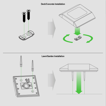 Infographic