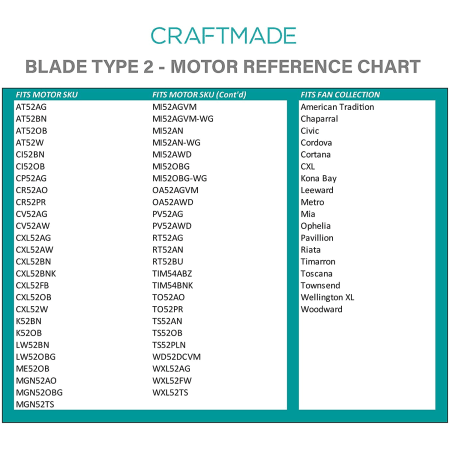 Compatibility Chart