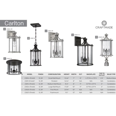 The Carlton Collection by Craftmade