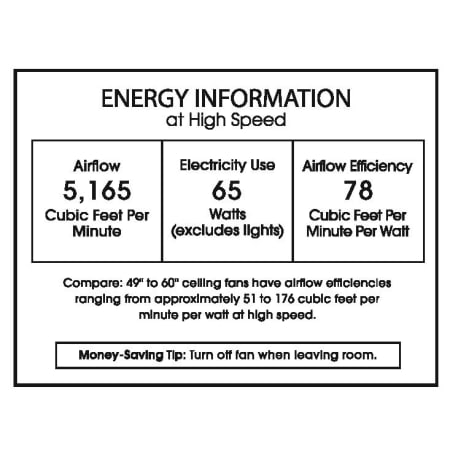 CFM Label