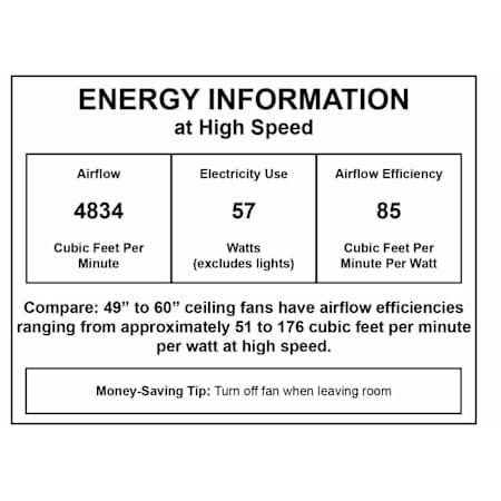 Craftmade-CES209-Energy Information