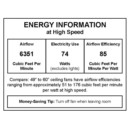 CFM Label