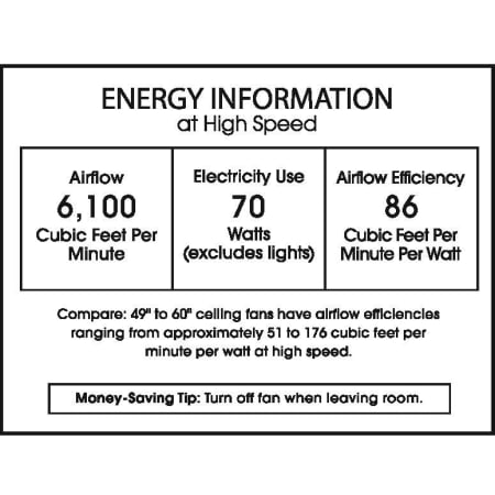 CFM Label