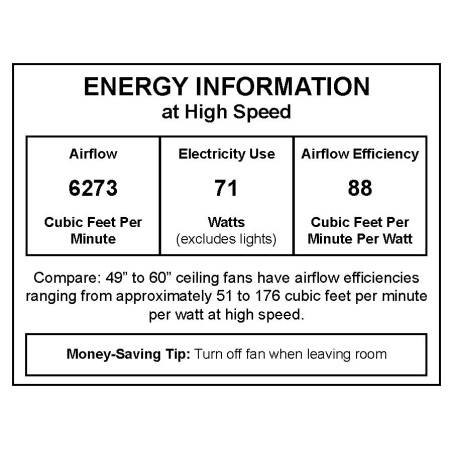 CFM Label