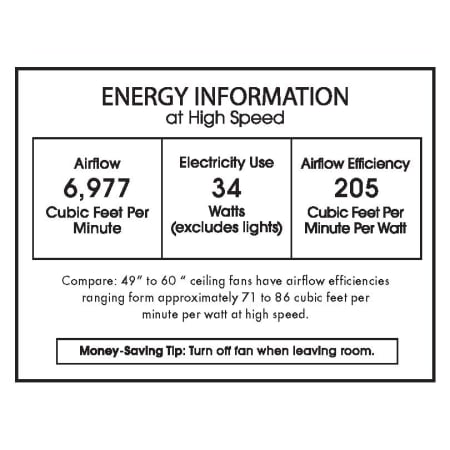 CFM Label