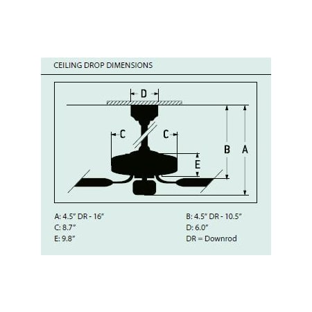 Measurements