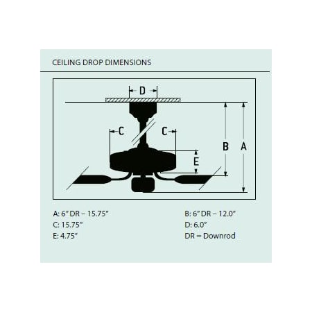 Measurements