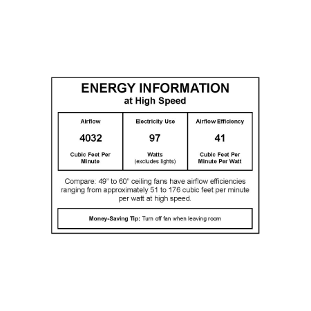 Faraday II Energy Guide