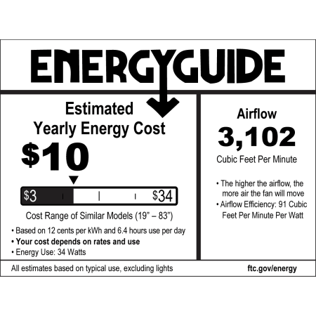 Craftmade Loris Energy Guide