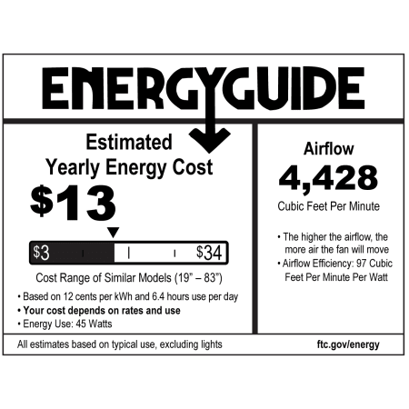 Craftmade Midoro Energy Guide