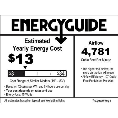 Craftmade Patterson Energy Guide