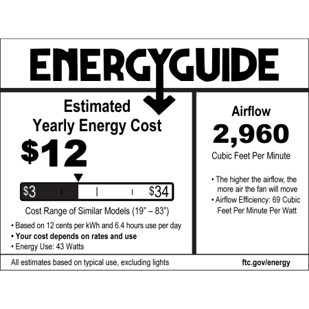 Craftmade Penbrooke Energy Guide