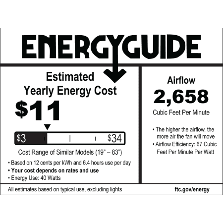 Pro Universal Hugger Energy Guide