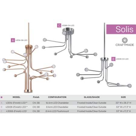 The Solis Collection from Craftmade