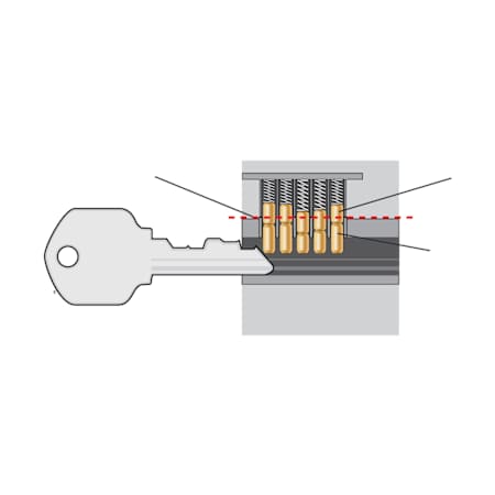 Design House Master Keying Charge N/A