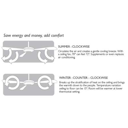 Design House-157958-Features