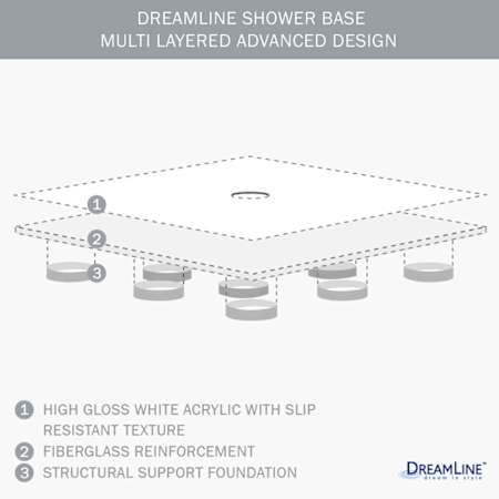 Dreamline-DL-6188-Shower Pan Layers