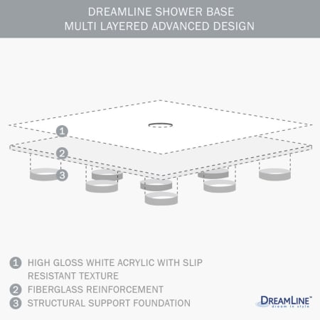 Dreamline-DL-6713-CL-Shower Pan Layers