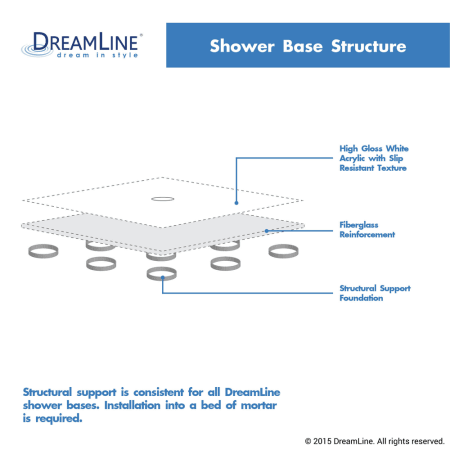 Dreamline-DLT-7036360-Shower Pan Layers