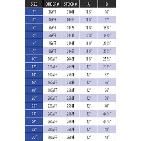 Measurement Chart