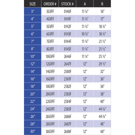 Measurement Chart