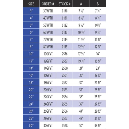 Measurement Chart