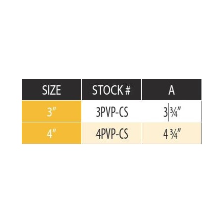 Measurement Chart