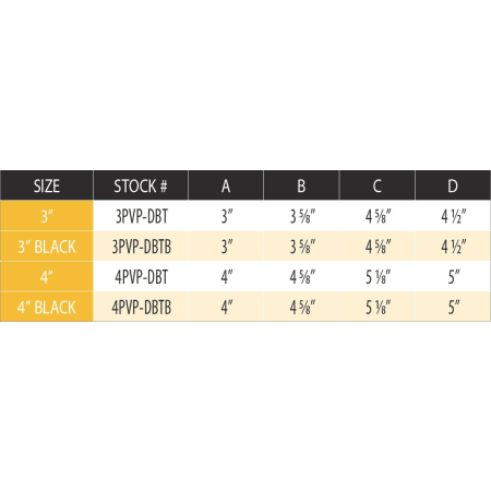 Measurement Chart