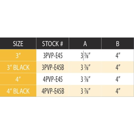 Measurement Chart