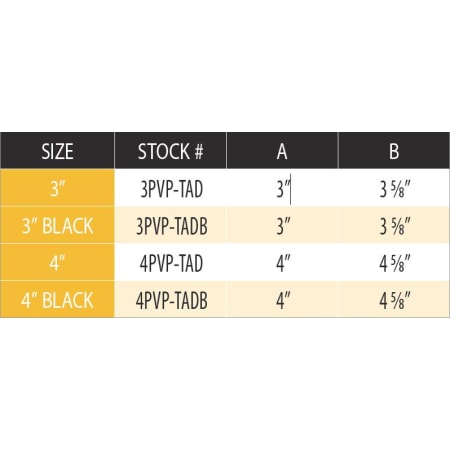 Measurement Chart