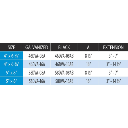 Measurement Chart