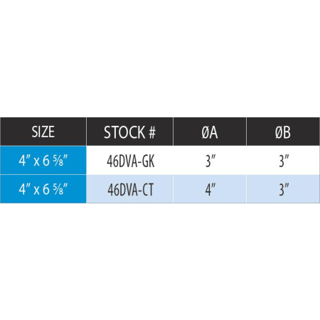 Measurement Chart