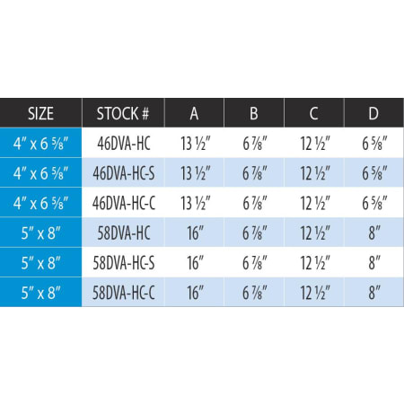 Measurement Chart