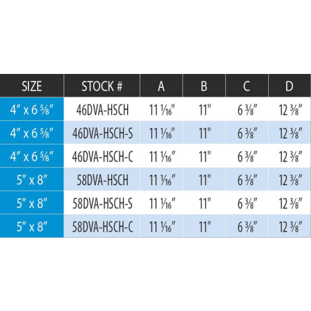 Measurement Chart