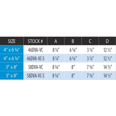 Measurement Chart