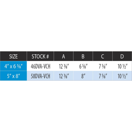 Measurement Chart