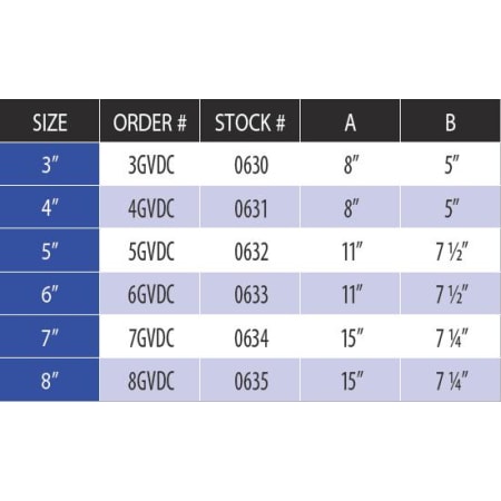 Measurement Chart