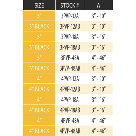 Measurement Chart