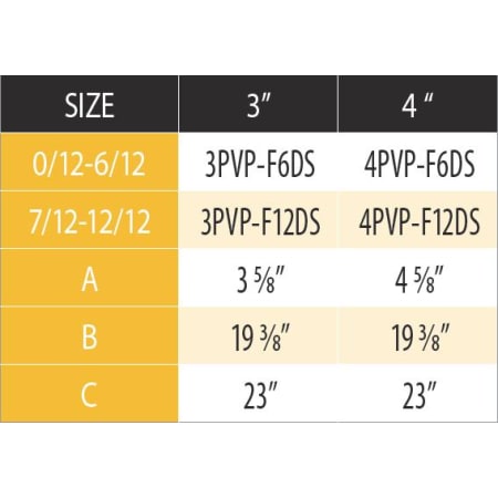 Measurement Chart